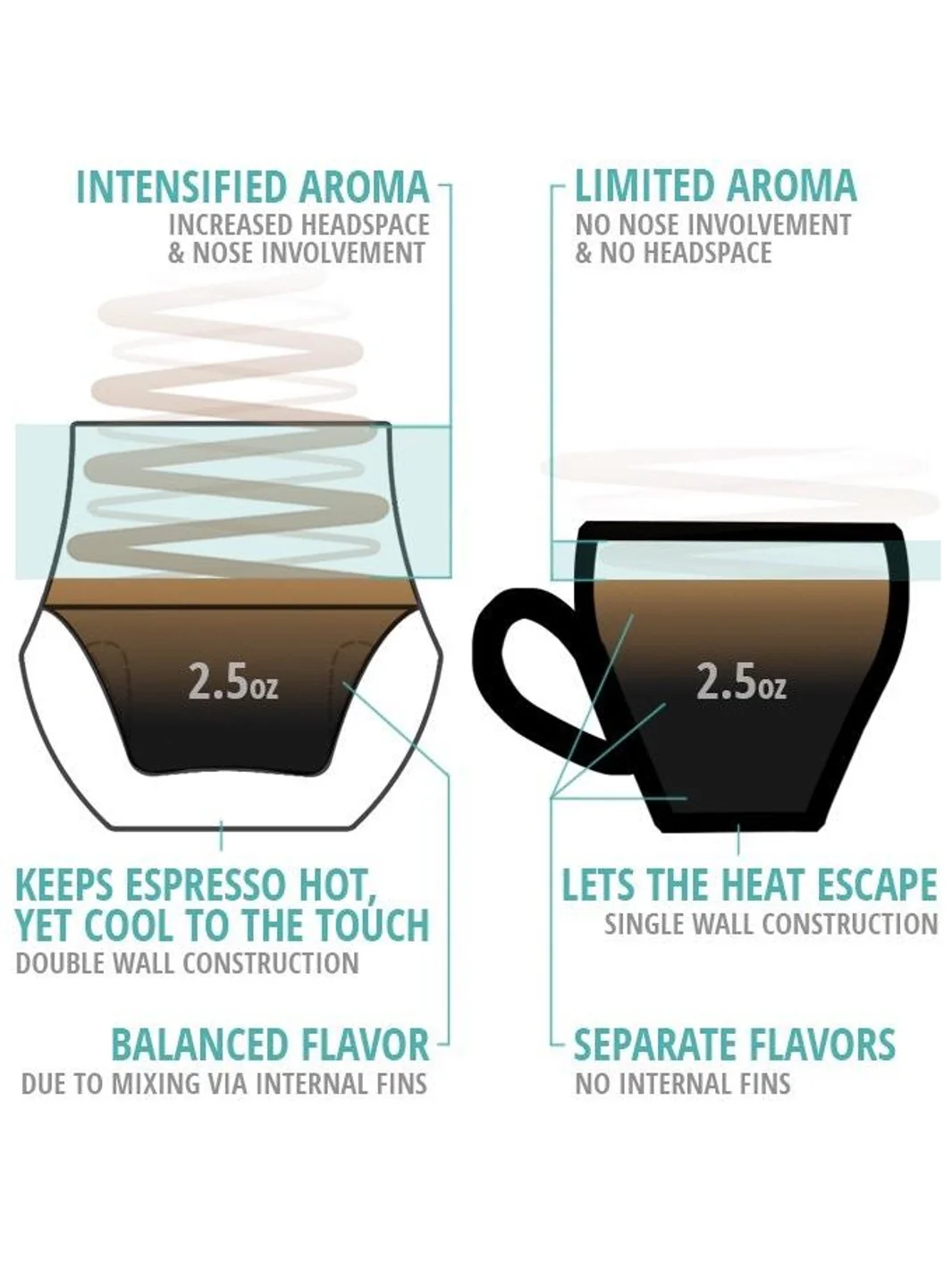 KRUVE PROPEL Espresso Glasses (75ml/2.5oz) (2-Pack) - Image 8